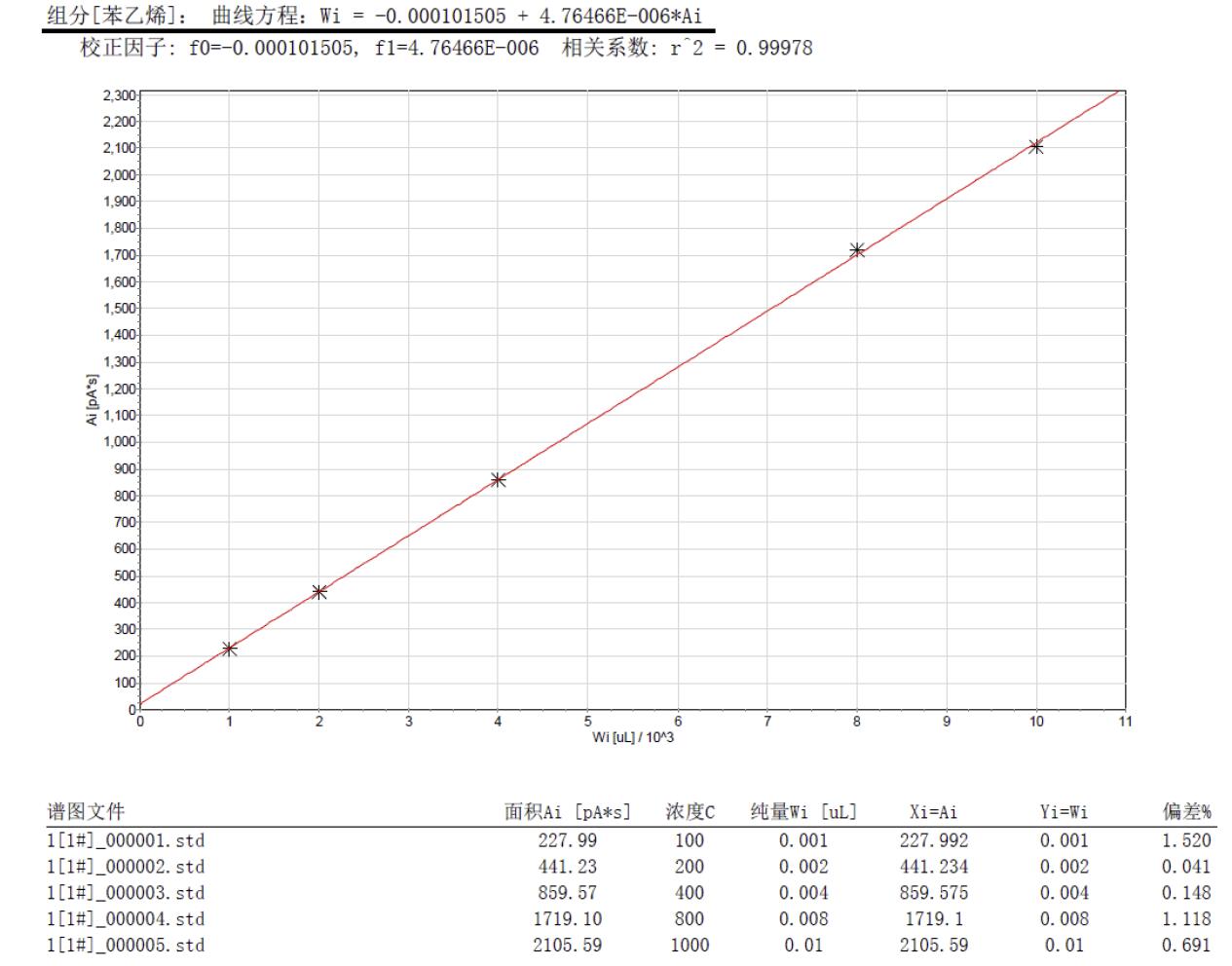 踏實熱解吸 踏實熱解吸